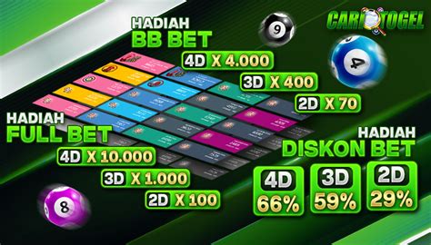 SGO777: Daftar Situs Slot777 Deposit Murah Mudah Menang.